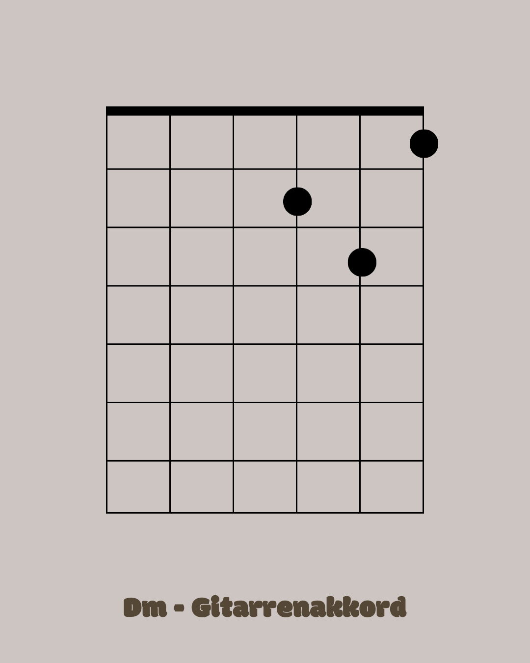 Dm Akkord